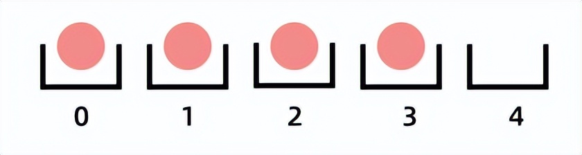 Java基础系列：ArrayList与LinkedList区别