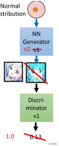 机器学习——生成模型