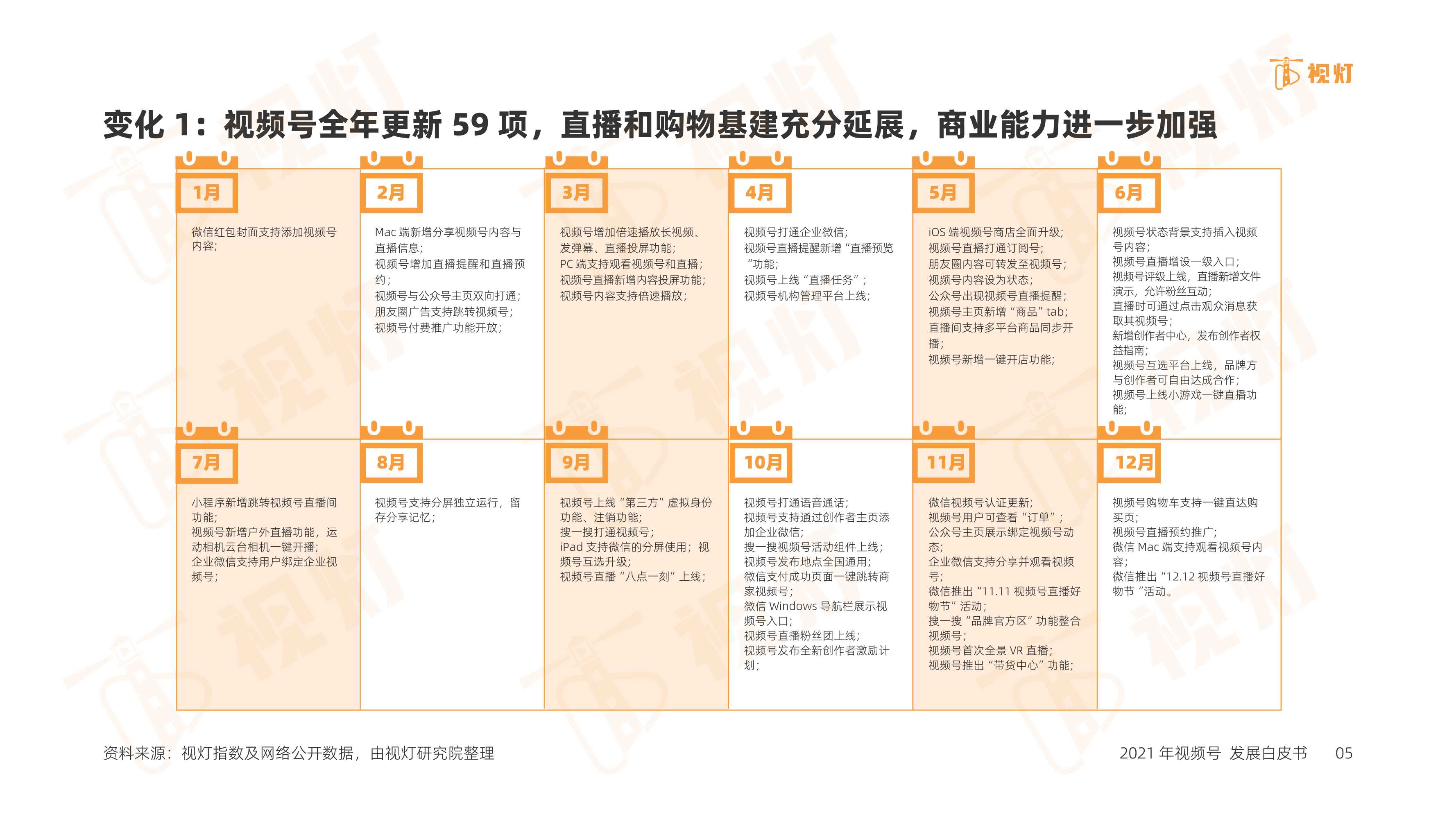 2021年度视频号互联网发展白皮书