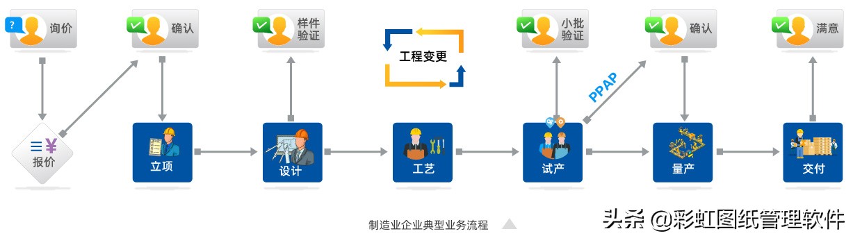 高效的技术图纸管理系统有哪些价值