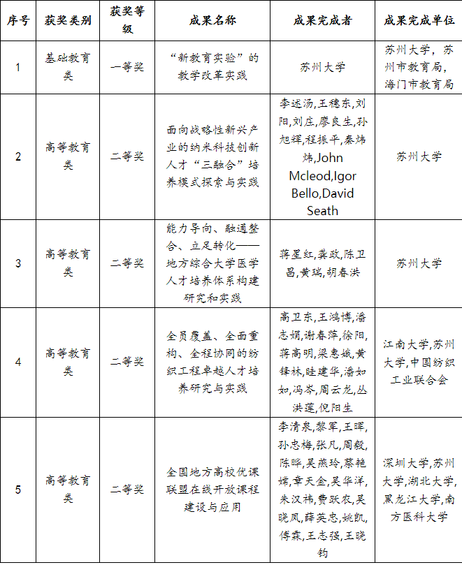 一班走出三院士、还坐拥“全国最美”盛誉！江苏这所双一流吸引世界目光！