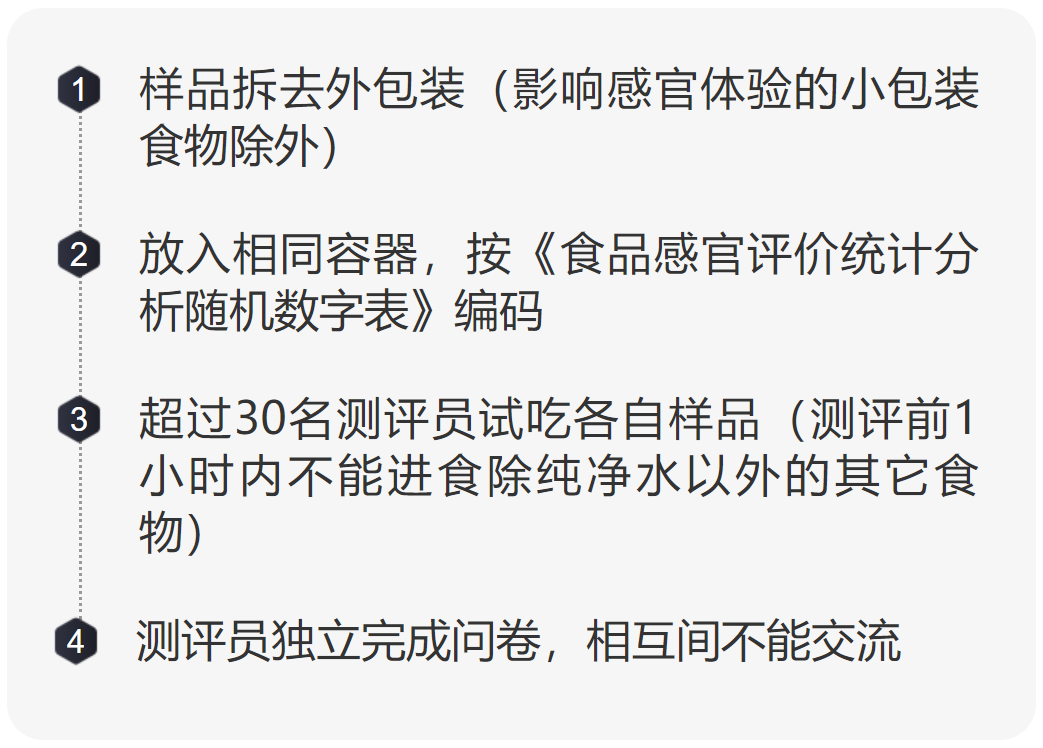 11款小酥肉对比测评，这款巴适得板，肉厚不柴