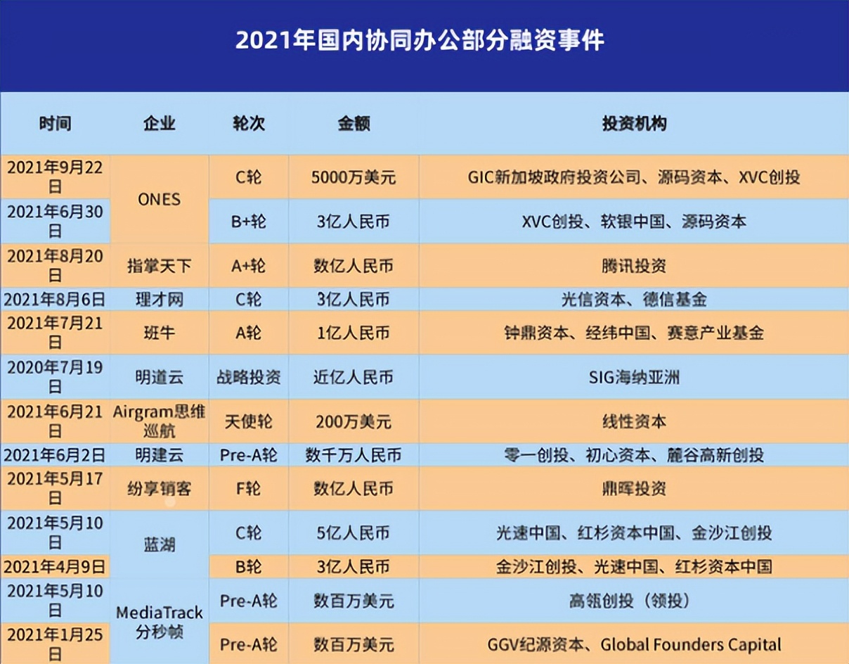 百万企业真的喜欢低代码的协同办公吗？