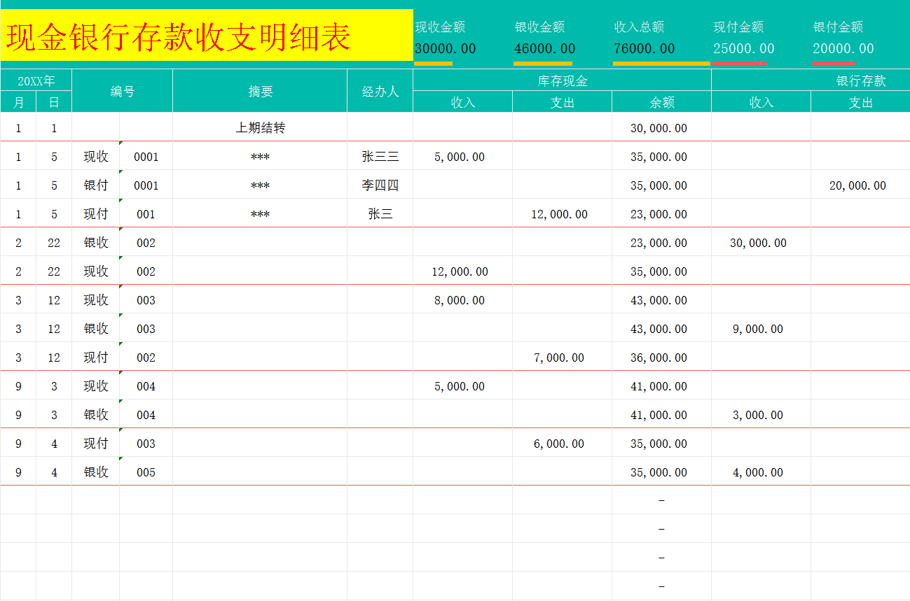 财务会计报告包括（28岁的女会计熬夜整理）
