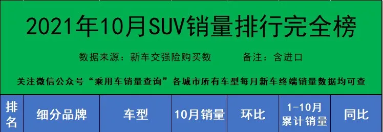 车300：这款奔驰从27.68万降到17.99万，月销量只有937台