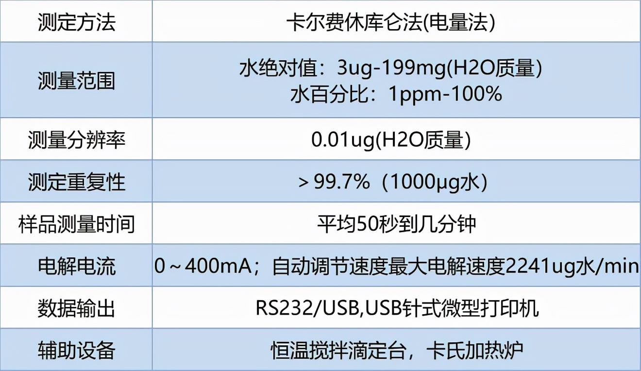 「禾工科仪」AKF-3N全自动微量卡氏水分测定仪