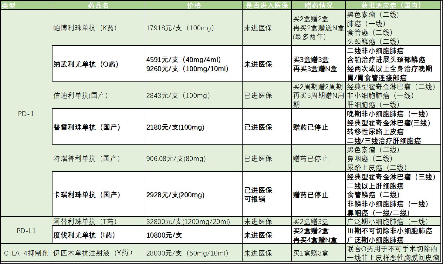 提高免疫力的药物排行,提高免疫力的药物排行榜前十名