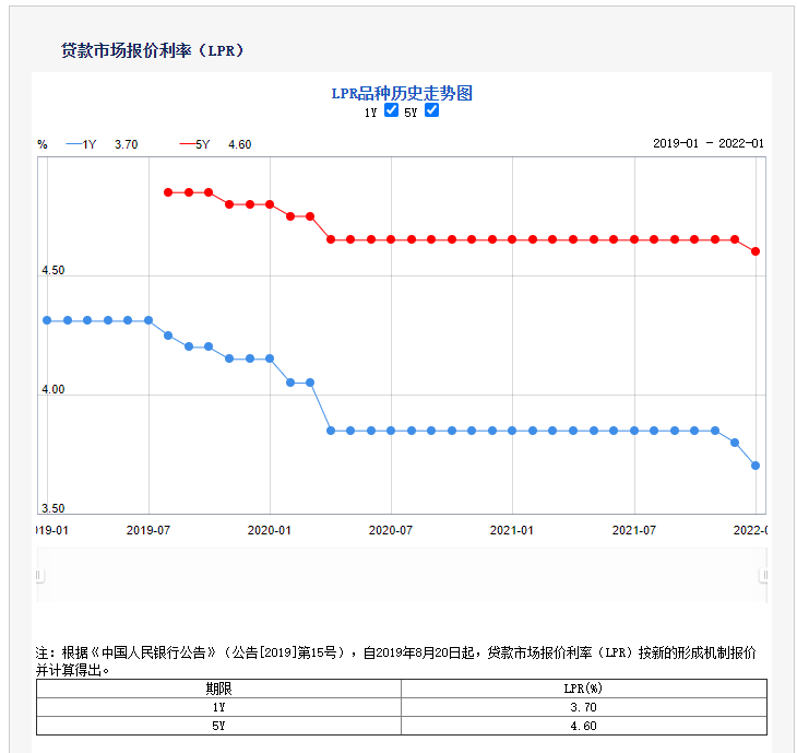 央行今天下调房贷利率有三个不同之处，买房的好时机，还得再等等