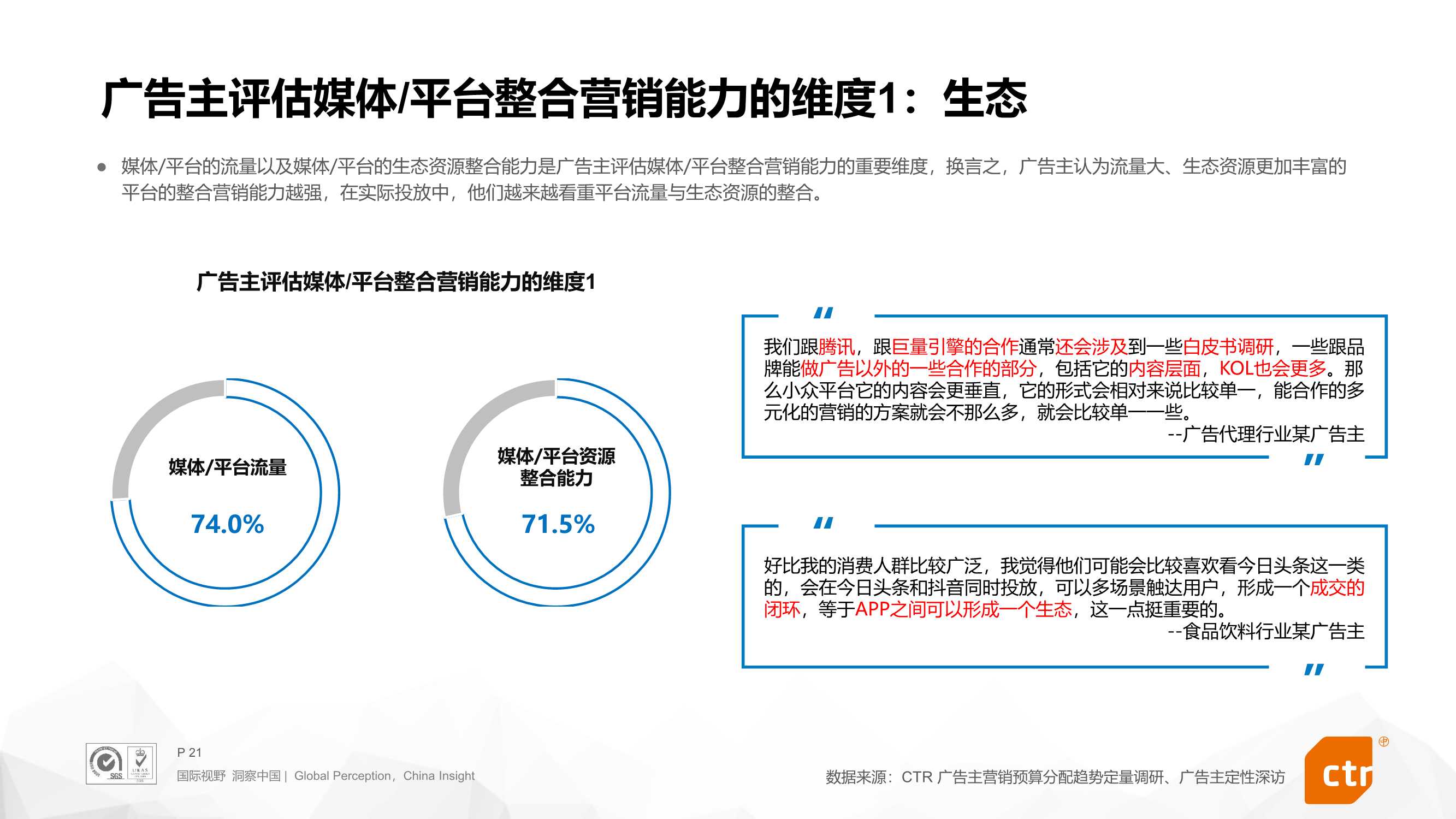 2022年搜索营销预算趋势报告