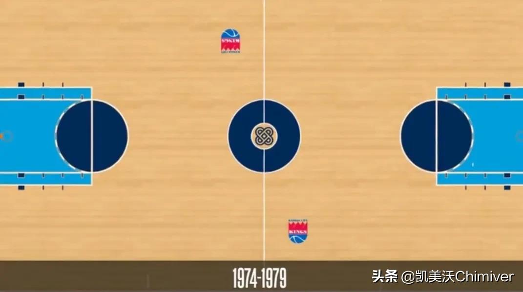 nba改了哪些球场东西(NBA-回忆国王队主场篮球场木地板变化史)