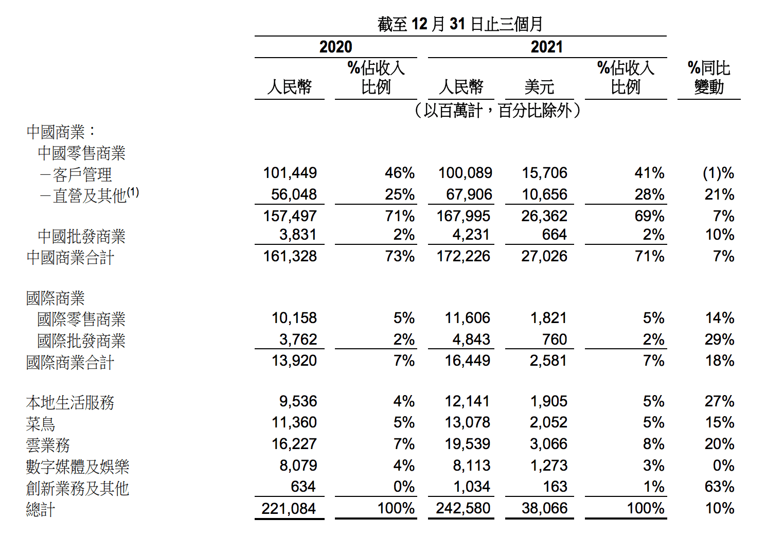 极兔速递进军拉丁美洲市场，京东发布乡村振兴“奔富计划”全景图