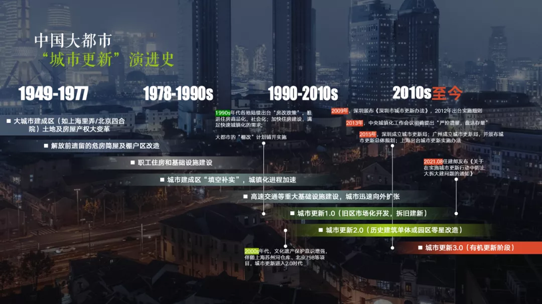 回顧與展望——在城市更新的“破圈”關口