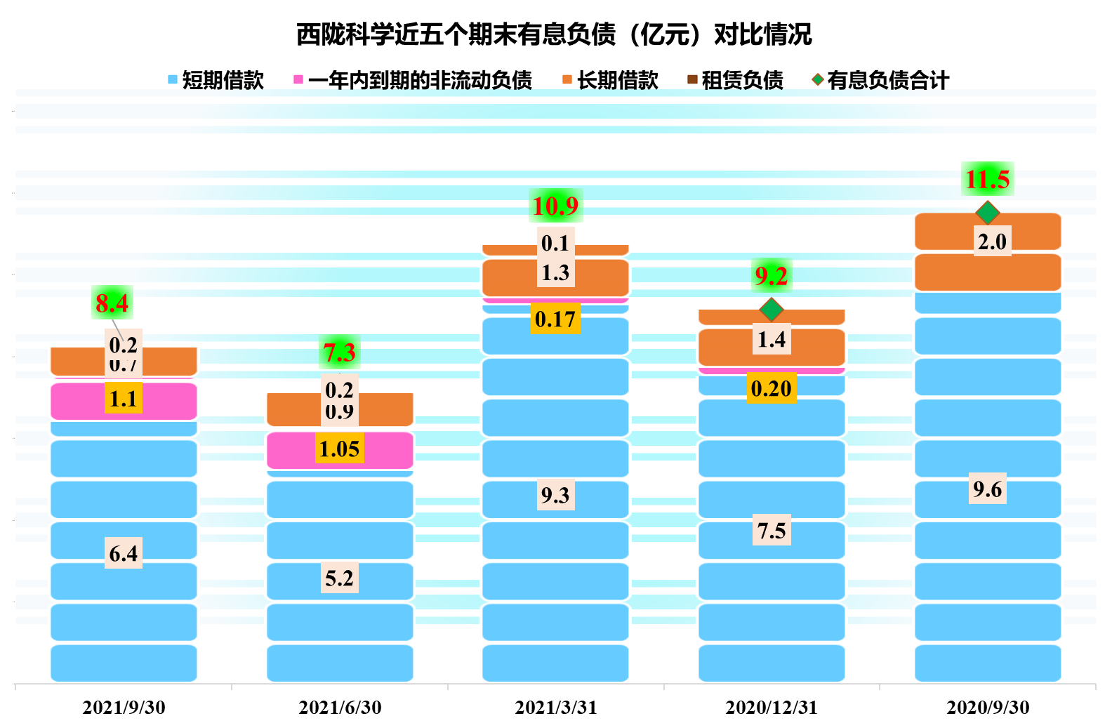 主营光刻胶还是其他什么？西陇科学的经营究竟怎样？