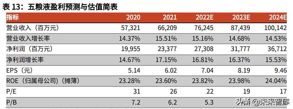 食品饮料行业中期策略：把握高确定性，关注疫情缓解下的需求恢复
