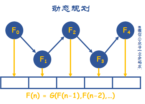 不懂这八大算法思想，刷再多题也白搭