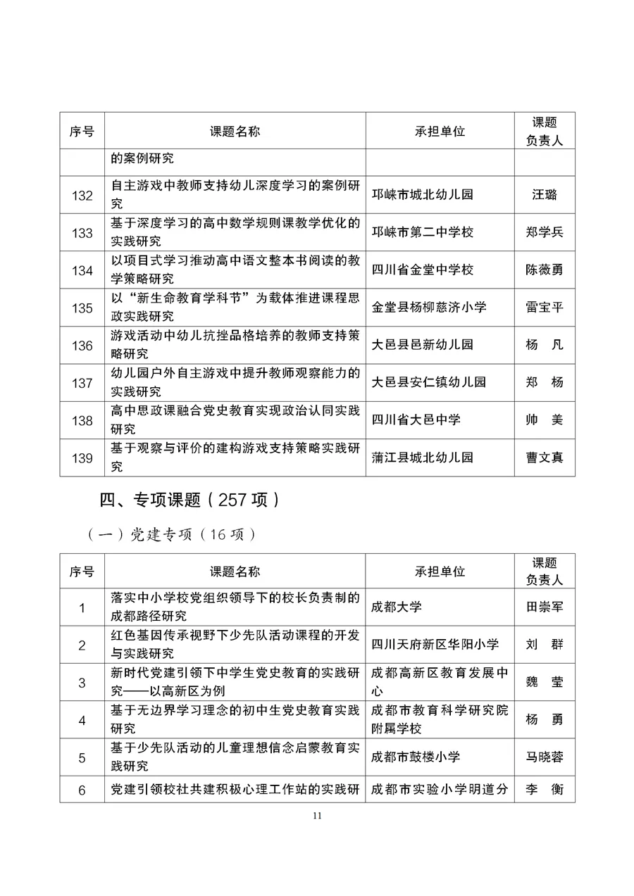 与职业教育有关！成都市2021年度教育科研规划课题拟立项名单公示