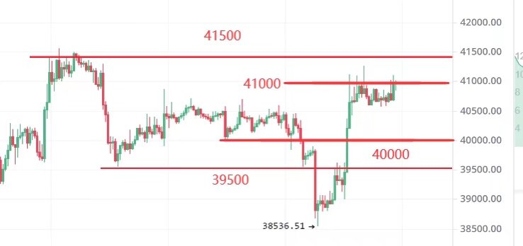 关于75个基点加息引发全球市场剧烈波动；比特币以太坊行情分析