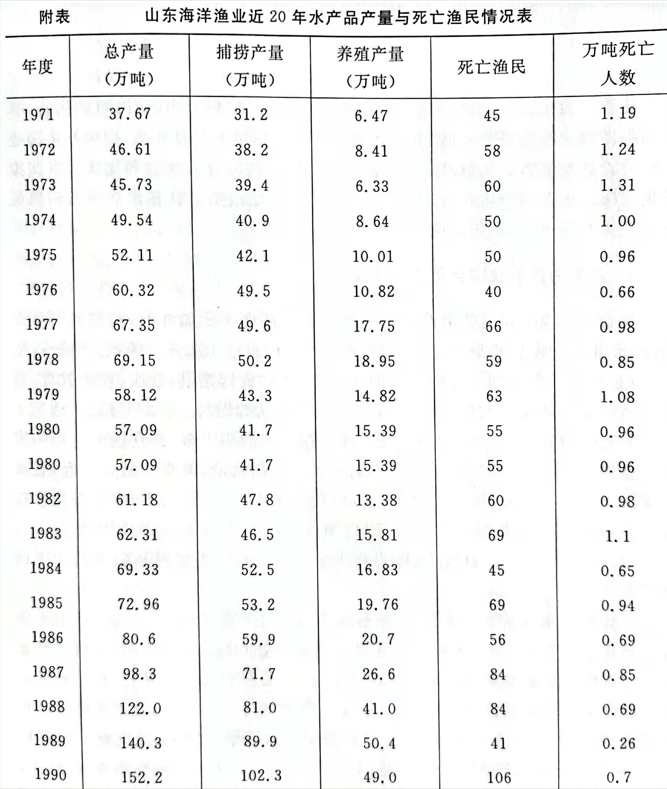 关于建立海洋渔业安全生产控制指标的探索