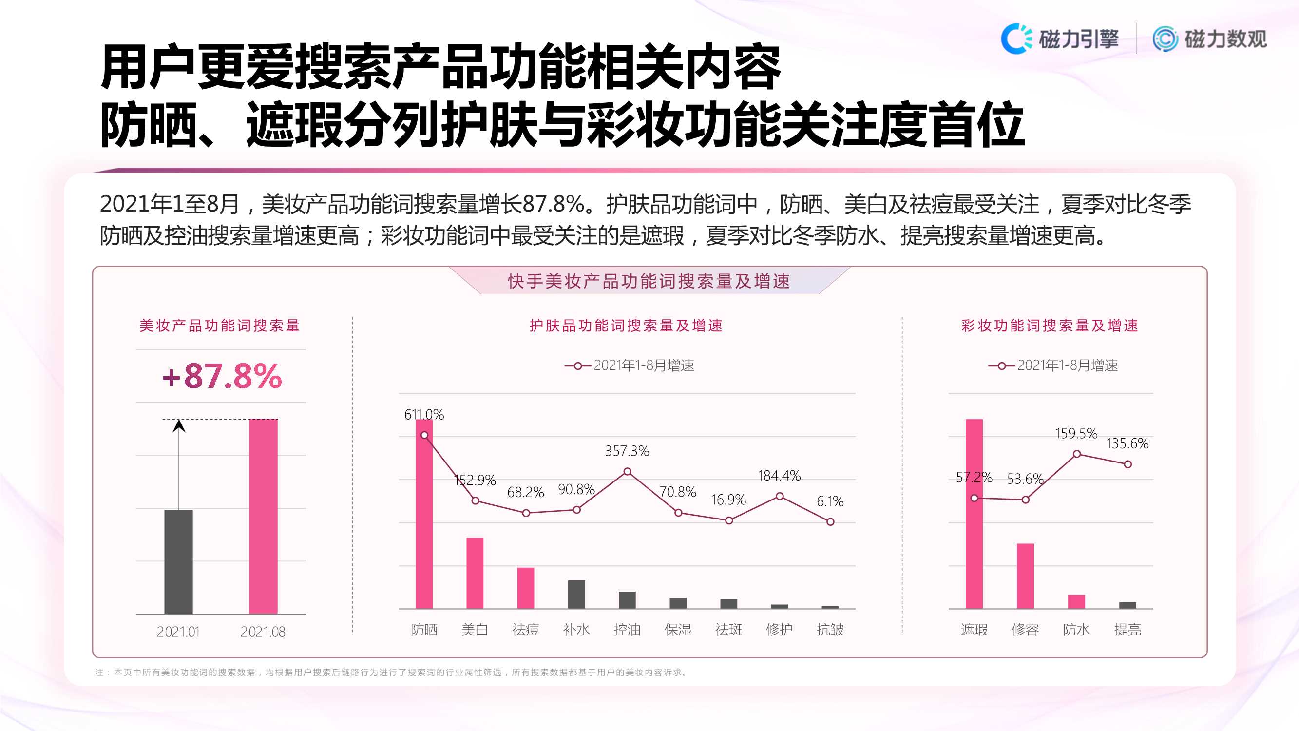 「磁力数观」2021快手美妆行业数据营销报告