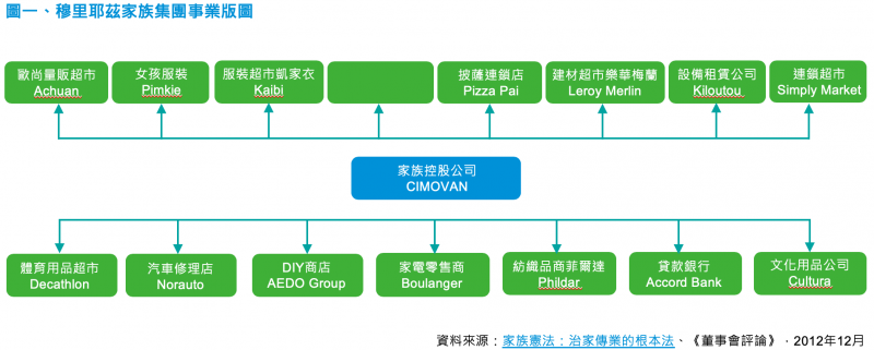 “不做营销”迪卡侬背后，是悄悄富了六代的法国家族