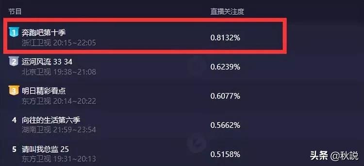 如何用“听我说，谢谢你”的方式打开《奔跑吧》
