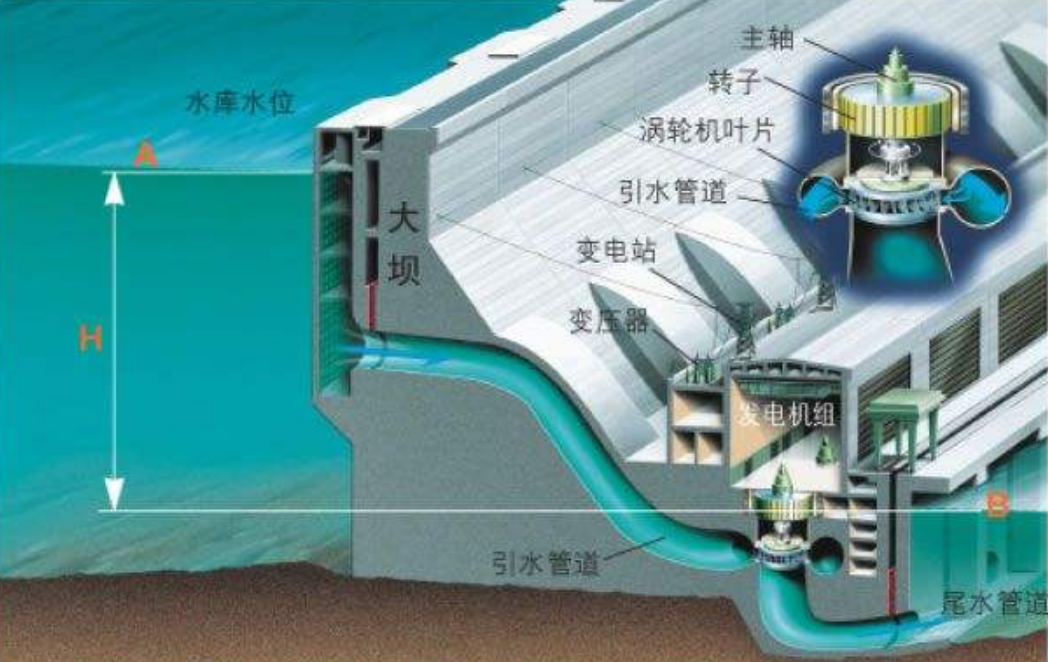 大坝各结构名称示意图图片