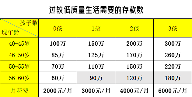 人到中年，有多少存款才够呢？