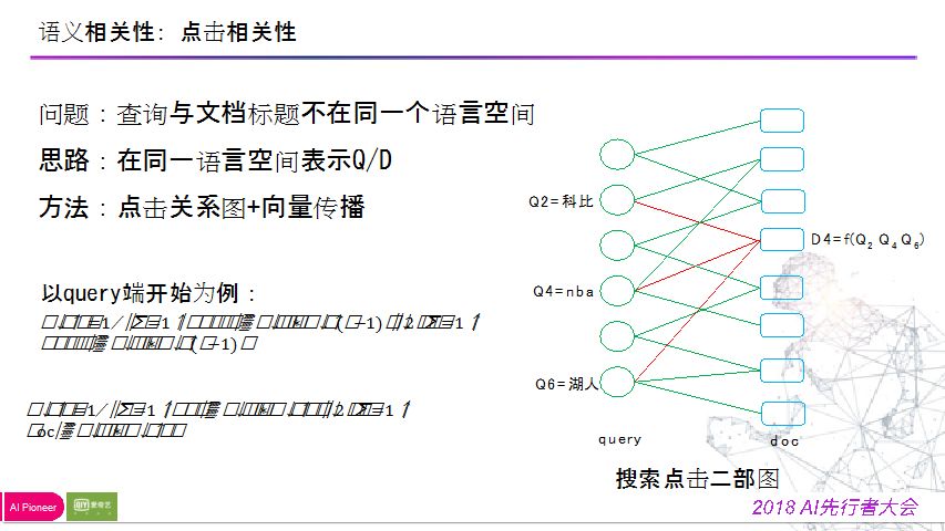 陈英傑：爱奇艺搜索排序模型迭代之路