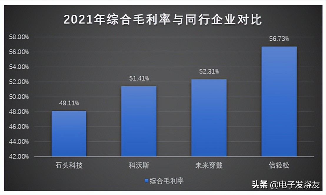 未来穿戴创业板IPO获受理！颈椎按摩仪全国销量第一