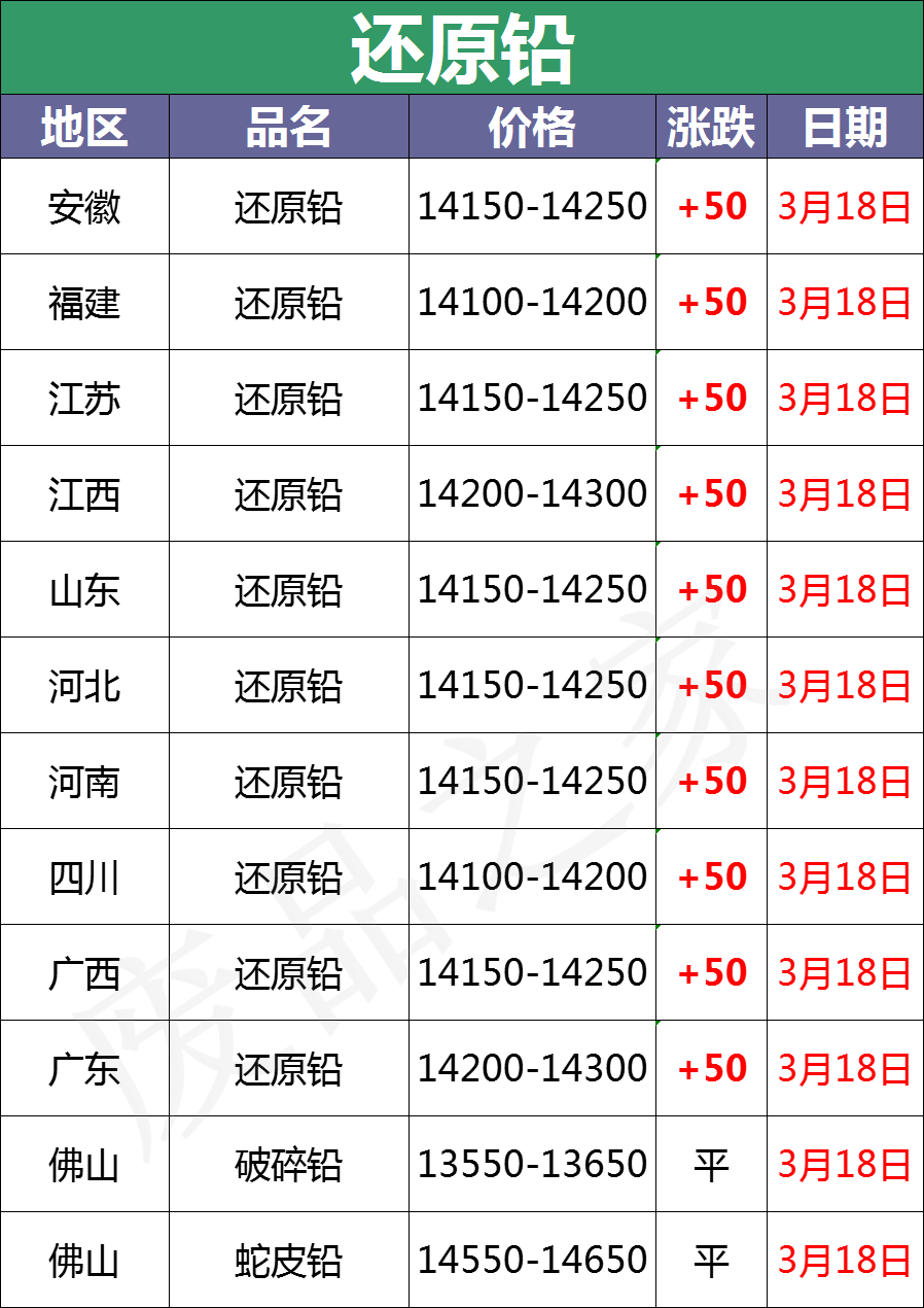 电动车电瓶价格价钱图片