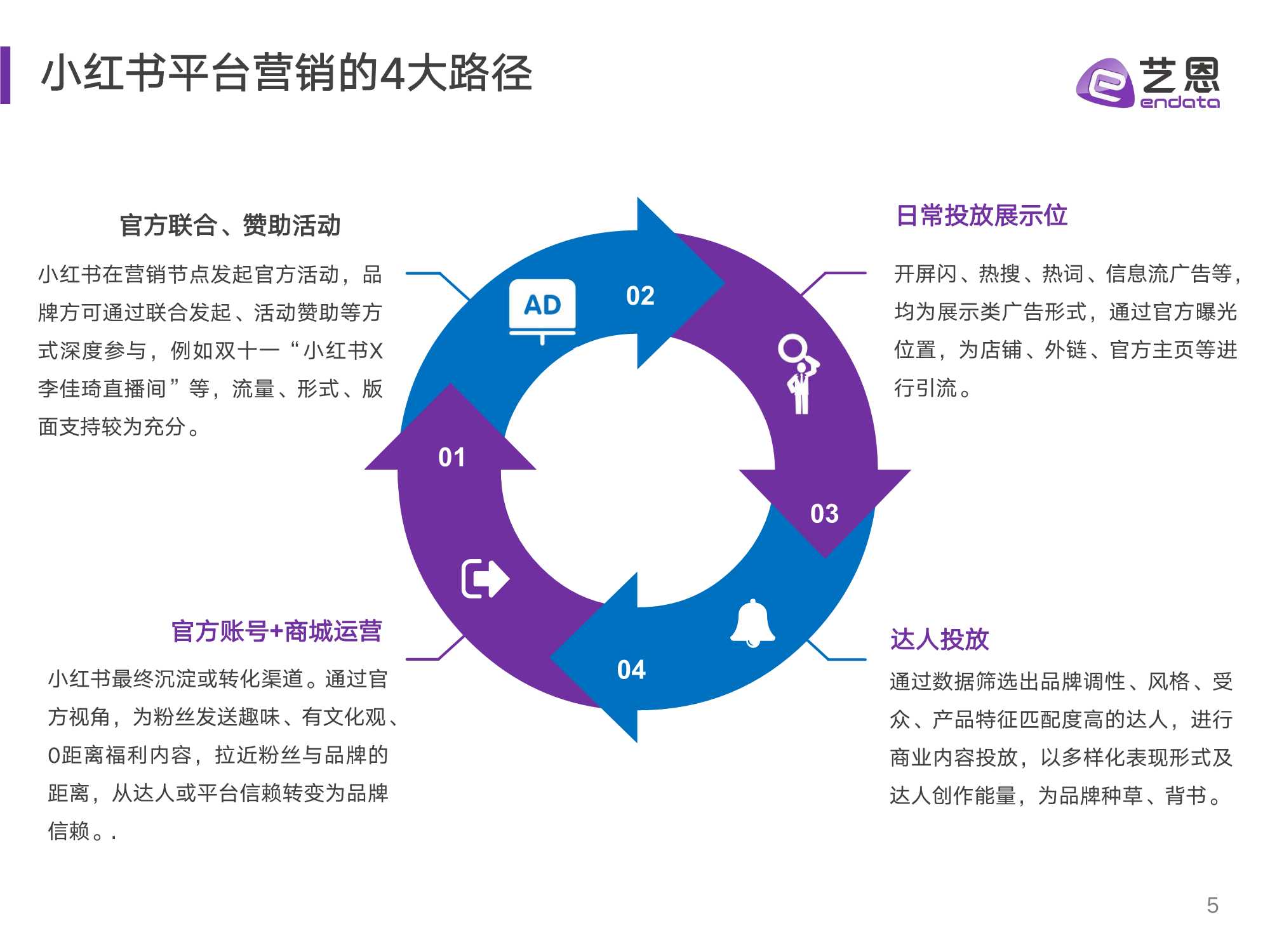 2021小红书品牌投放研究报告（艺恩）
