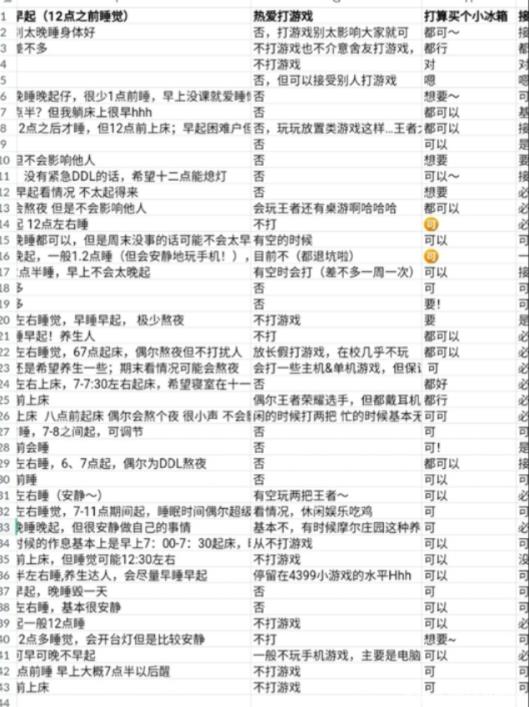 南开大学“贴心宿舍”走红，自选室友没什么，夫妻在校同寝才叫绝