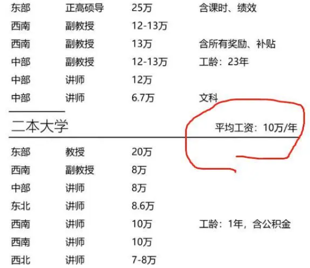 985高校老师工资单流出，基本工资引发关注，网友直呼羡慕
