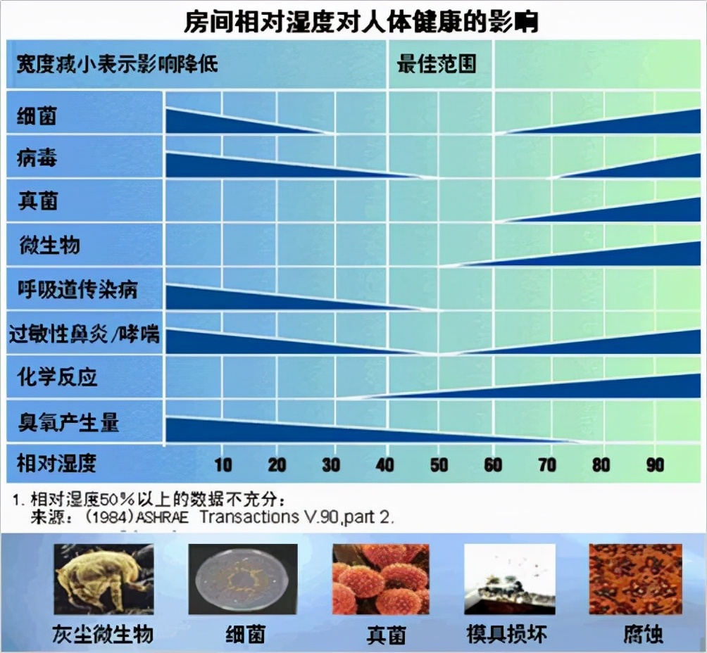 加湿器值得买吗？攻略+清单+对比+测试，全方位带你避坑