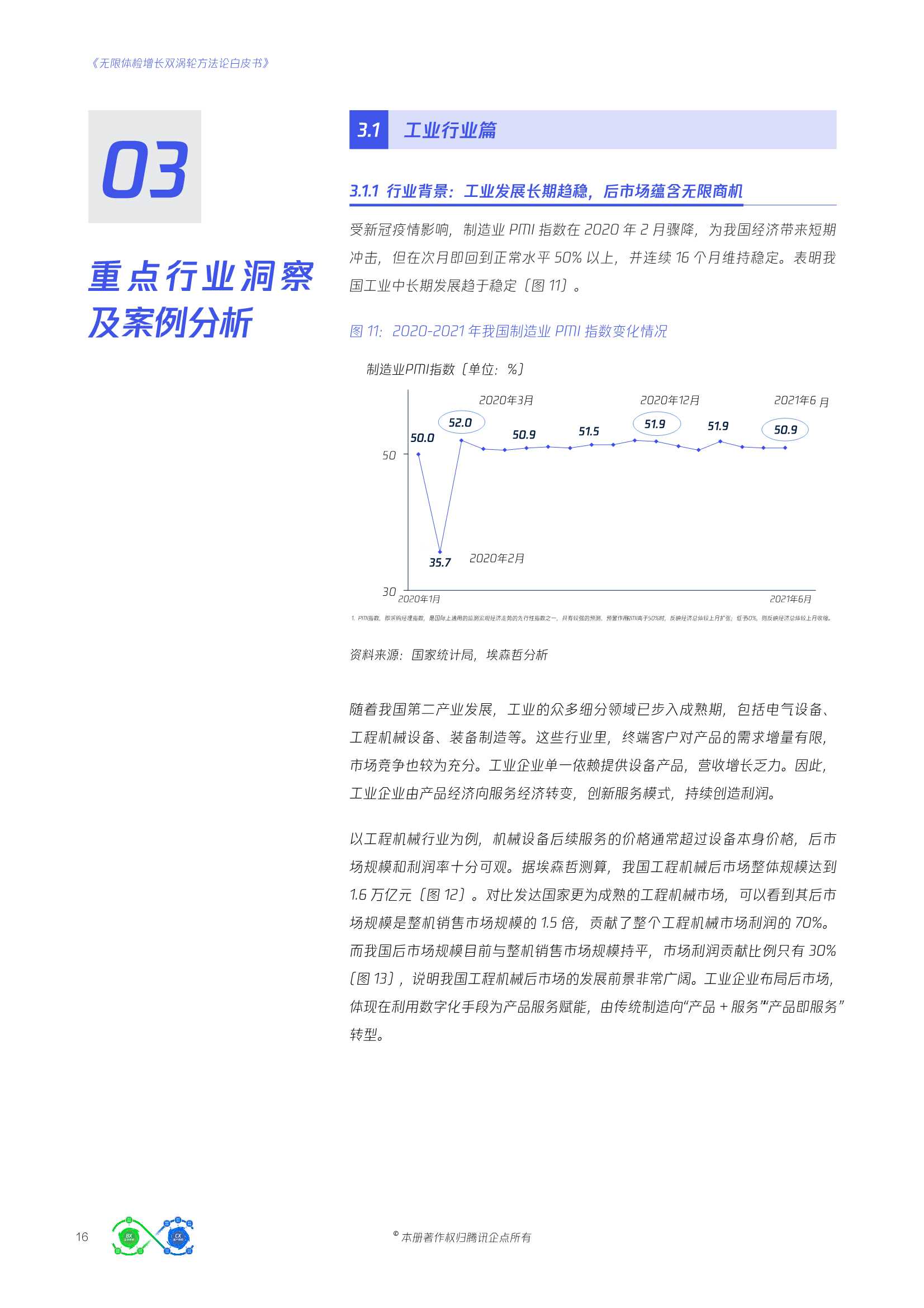 腾讯企点&埃森哲：无限体验增长双涡轮方法论白皮书
