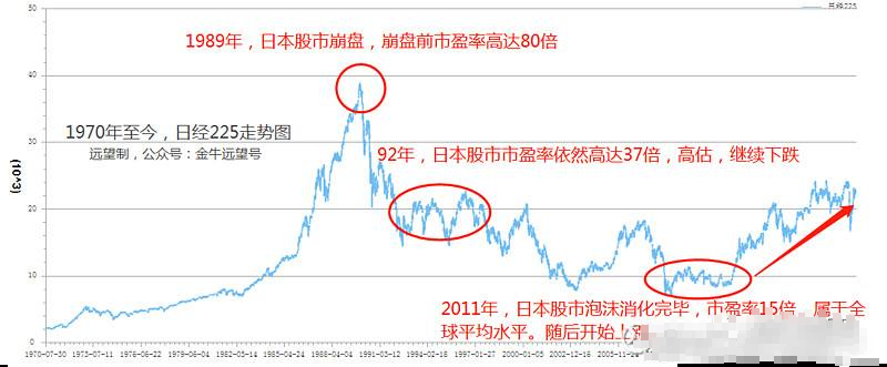 每次美国加息，都是一场世界级危机？