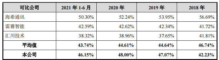 家族企业宏英智能依赖突击入股的三一集团，独立性受考