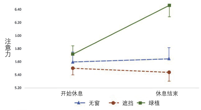 科普：正确选择绿植提高孩子学习成绩让家人更健康