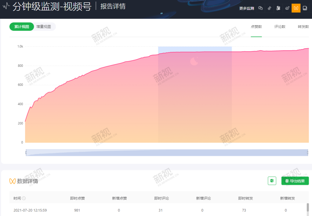 从0到1，手把手教你搭建视频号账号？