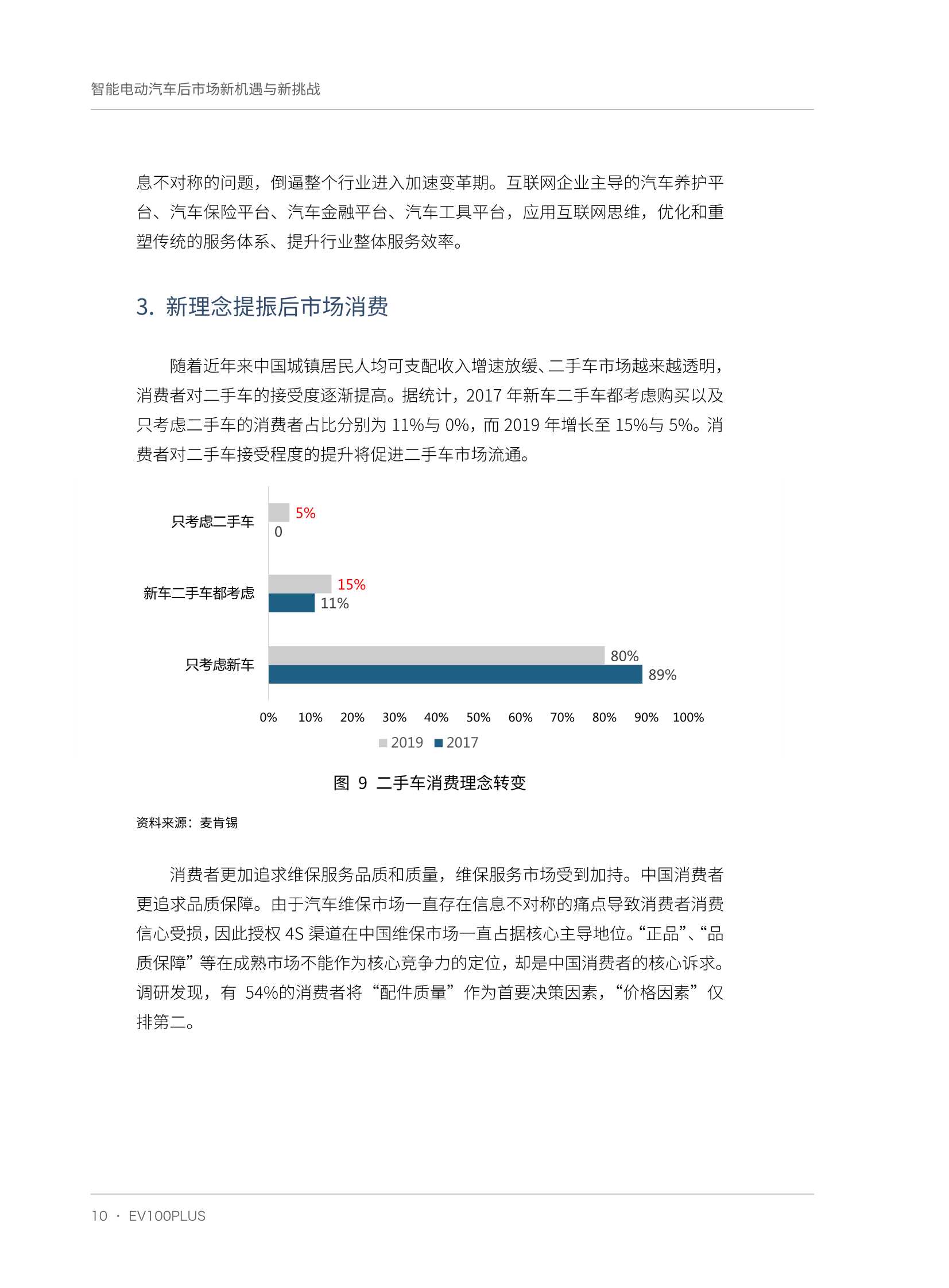 智能电动汽车后市场新机遇与新挑战（车百智库）