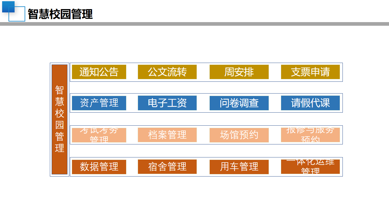 08智慧校园顶层设计规划方案-中小学学校建设设计(附PPT全文)