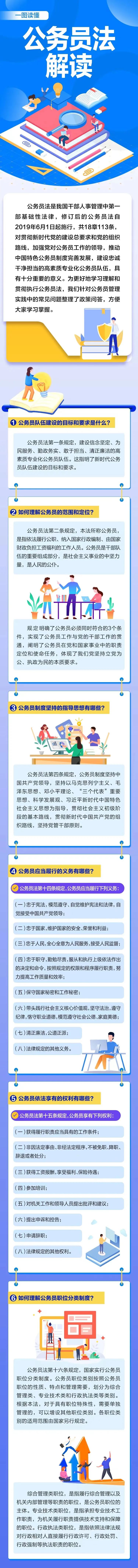 【公务员法及配套法规解读】(第一期)
