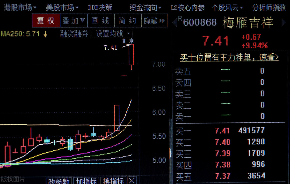 「涨停板该股」涨停板买入法有哪些（涨停板三档比例买入法详解）