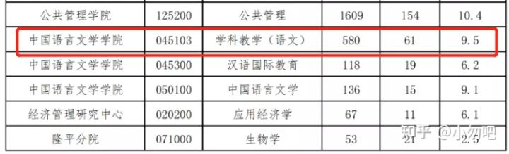 双非院校，报考教育学类专业，哪些院校上岸几率高？