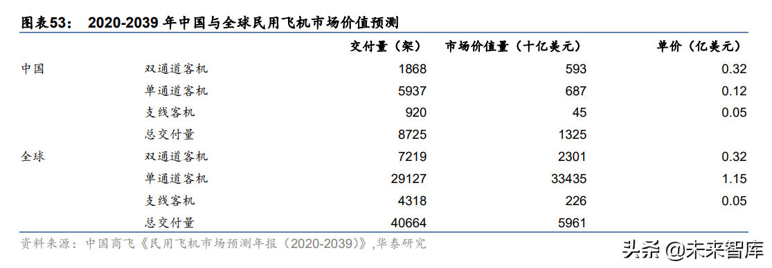 西部超导研究报告：航空钛材龙头，多极发力驱动高成长