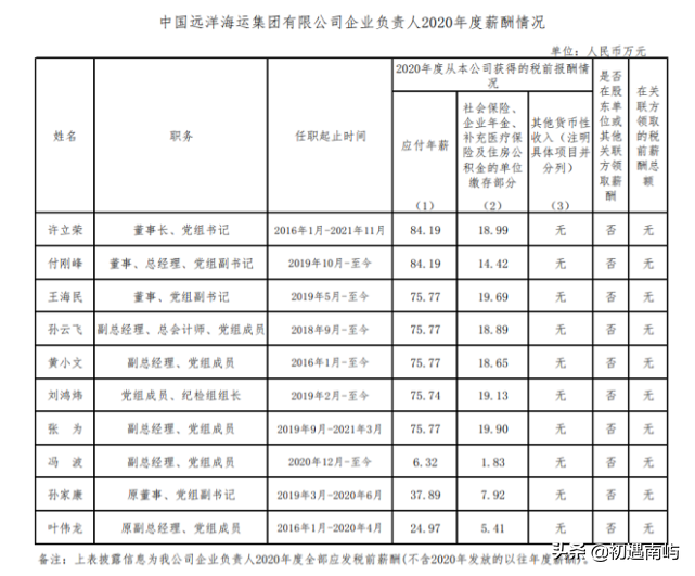 中国央企高管年薪有多少钱工资？(国家公布央企负责人薪酬)