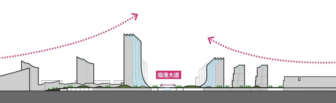 Farrells 法雷尔 新作 | 中央空中公园的畅想-临港大道站城一体化开发