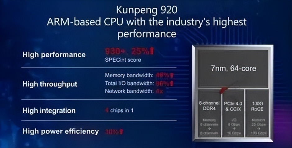 算、存、传、管+AI,北联国芯打造国产服务器新生态