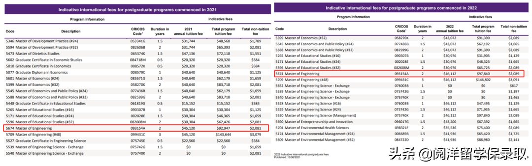 离谱！最高$52,500，澳洲大学学费又双叒叕涨了