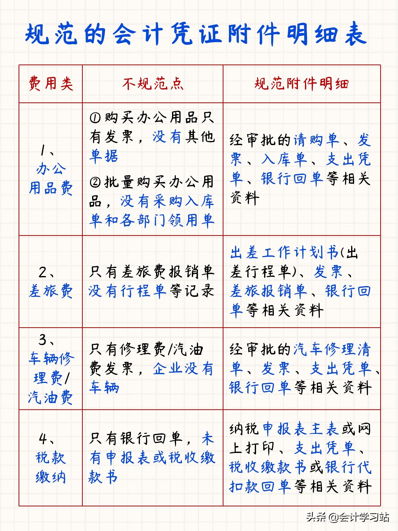 规范的会计凭证附件有哪些？分4大类详解，常见错误在哪里很清楚